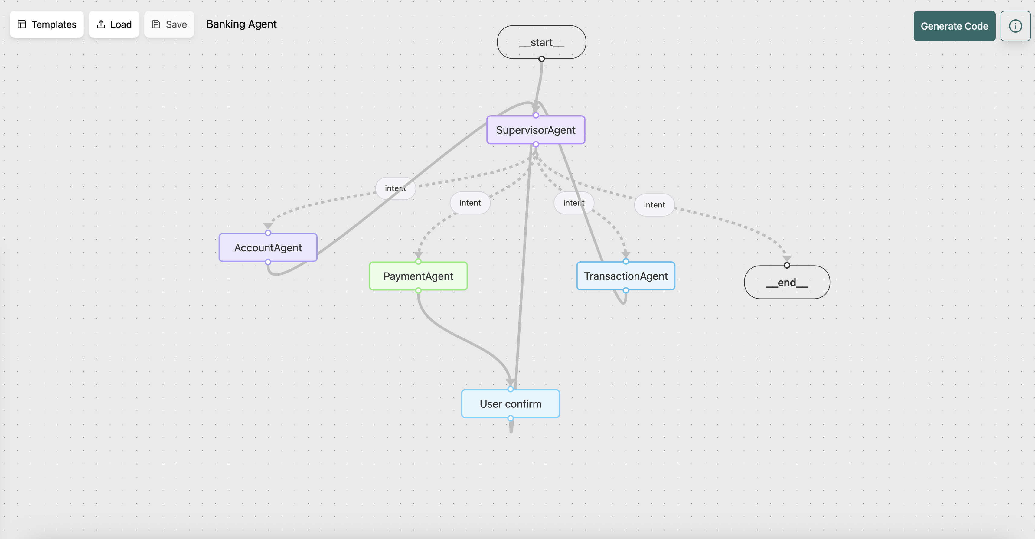 智能体21种常见的设计模式